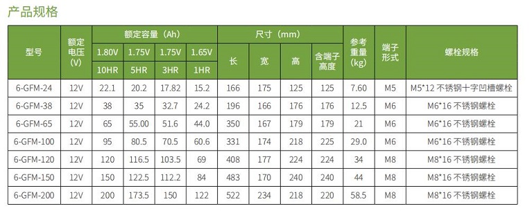 FH至尊蓄电池GFM系列(图1)