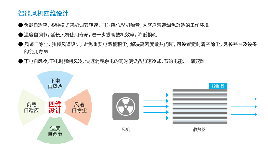 FH至尊UPS YTR33系列（20--200KVA）立式(图4)