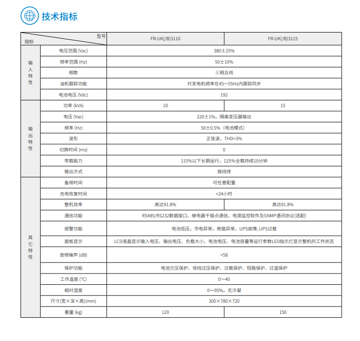 FH至尊FR 三进单出10K-15kVA(图3)