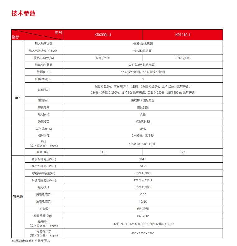 FH至尊锂电UPS电源系统(图3)