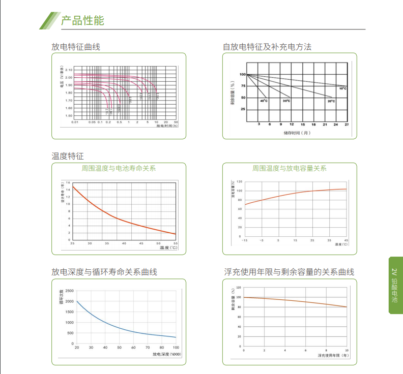 FH至尊蓄电池2V系列(图5)