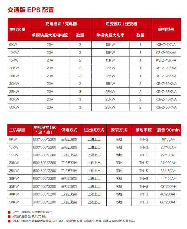 EPS应急电源(6-50kv）(图4)